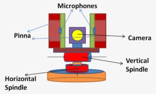Binaural Robot Head2 #7425437
