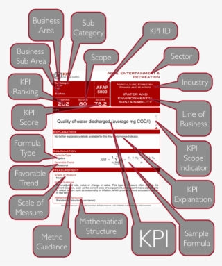 Kpi Report #7425649