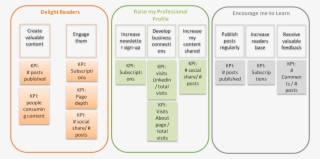 How To Measure Blogs #7425790