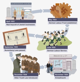 An Overview Of The Social And Economic Policies Of #7426730