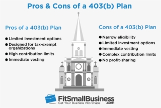 The Small Business Guide To Offering A 401 Plan #7429063 The Small Business Guide To Offering A 401 Plan #7429063