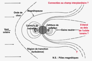 The Magnetosphere As Visualized In The M #7429308