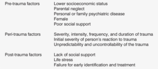 Risk Factors For Ptsd #7430614