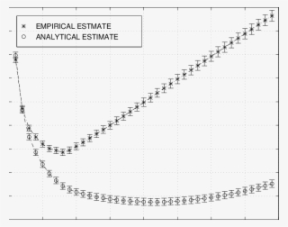 The Test Set Generalization Error Estimate (mean Plus/minus #7430662