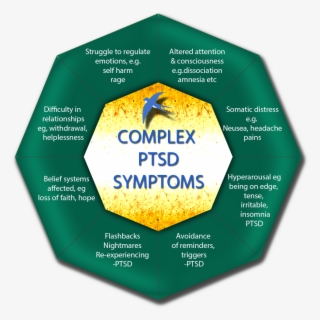 Complex Ptsd #7430899