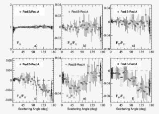 Measured F 11 (q) For Redoubt B Divided By The Measured #7431773 Measured F 11 (q) For Redoubt B Divided By The Measured #7431773