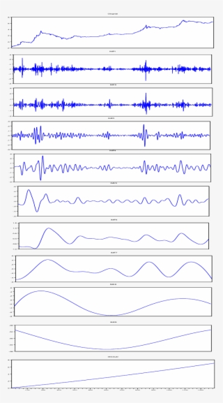 Shows That, Via Empirical Mode Decomposition, The Bitcoin #7432110