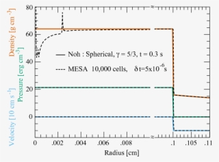 Analytic And \mesa\ (black Dashed) Solutions For The #7432163 Analytic And \mesa\ (black Dashed) Solutions For The #7432163