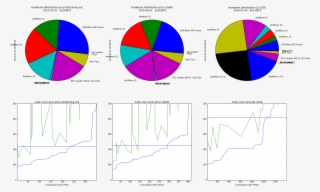 Selected Cash Cost Curves For The Bitcoin Network, #7432392