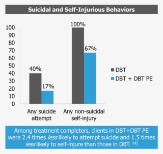 Effectiveness For Ptsd #7432557