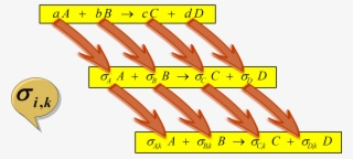 La Reaccion Quimica Generalizacion De La Ecuacion Quimica #7433139