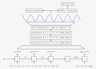 Schema Representing The Structure Of Sing #7434326