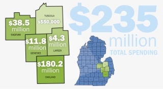 Genesee, Saginaw And Oakland County Benefiting From #7434331