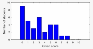 Practice And Improvement Of Team Work #7434869