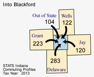 Wednesday, July 22, 2015 #7435324