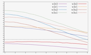 Rejection Frequencies For Bootstrap Hc3 T Tests, N #7436021