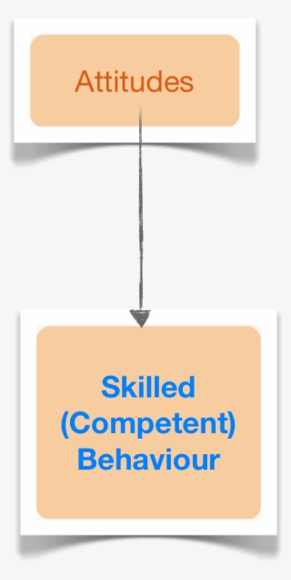 Skilled Behaviour Att #7436214