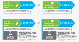 Cll Dosing Arrow #7436218