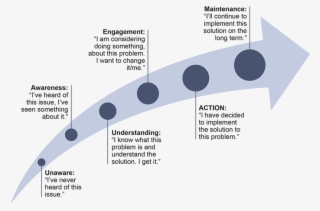 Change Arrow English #7436744