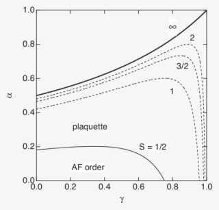 Phase Diagram In The Space Of Distortion Parameter #7437376