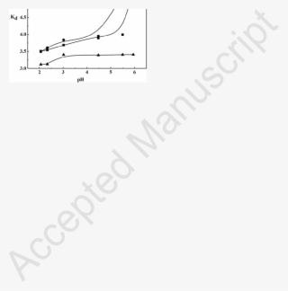 Plots Of Log Kd Against Ph For The Exchange Of Cu 2 #7437469