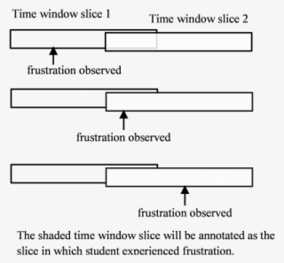 Overlapping Time Window Slices For Annotation Of Frustration #7437754