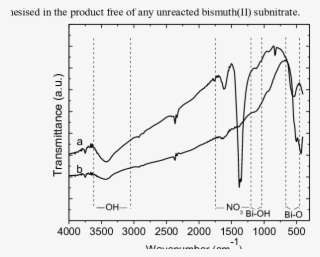 Ftir Spectra Of Bismuth(ii) Subnitrate And (b) Bismuth - Free ...