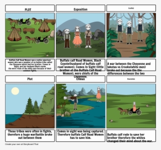 English Storyboard #7440453