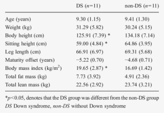 Mean Of Physical Characteristics Of The Subjects With #7440845