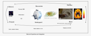 They Will Now Combine Their Unique Strengths And Motivations #7442601