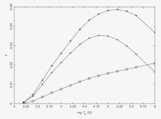 Effective Collision Strengths Of [27] For Three Forbidden #7442697