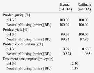 Smb Simulation Results #7443083