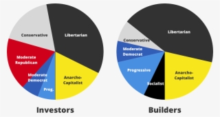 So This Scene Is Being Catalyzed By A Transplant Pool #7443224