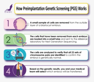 Genetic Screening Nyc #7443330