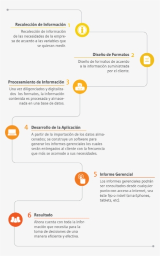 Mvg Co Lineas De Servicios #7445088 Mvg Co Lineas De Servicios #7445088