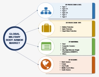 Military Body Armor Market Research Report Forecast #7445384