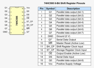 74hc595 Pinouts #7446016