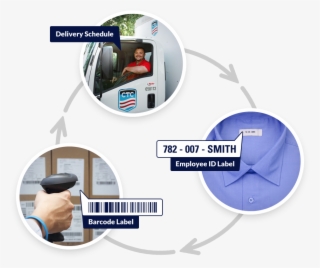 Uniform Rental Process From Ctc #7446324