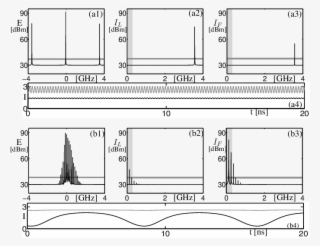 Computed Relaxation And Frequency Oscillations, Namely #7446553