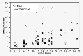 Número De Publicaciones En Física Y Matemáticas, Versus #7446709