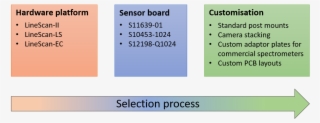 The Glaz Camera Platform Consists Of Four Components #7446793