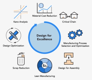 Meddux Website Design For Excellence Manufacturing #7446843