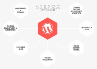 Free Online Website Malware Scanner #7447206