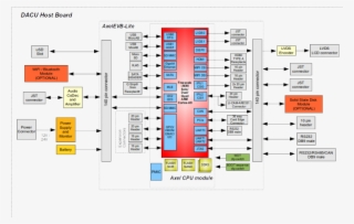 Dacu Axel Block Diagram #7447368