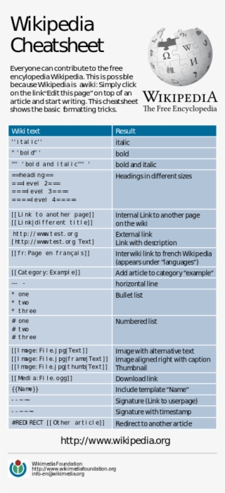 File - Cheatsheet-en - Svg - Wikimedia Commons #7447835