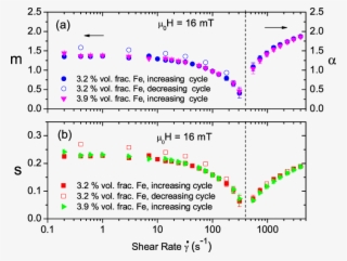 Color Online Shear Rate ˙ Dependence Of A The Maier- #7449638