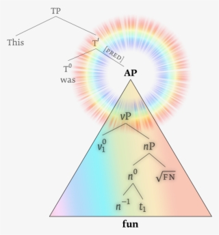 The Adjectives Project Has Come To A Close #7451367