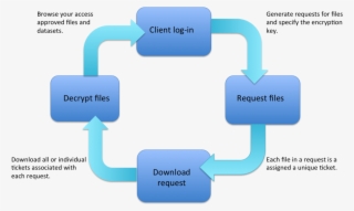 Both Methods Provide Similar Functionality And Have #7452675