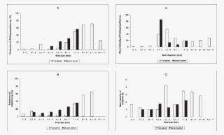 Prevalence And Mean Intensity Of Metacercariae In Different #7454010