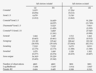 Social Connectedness And Patent Citations #7454289